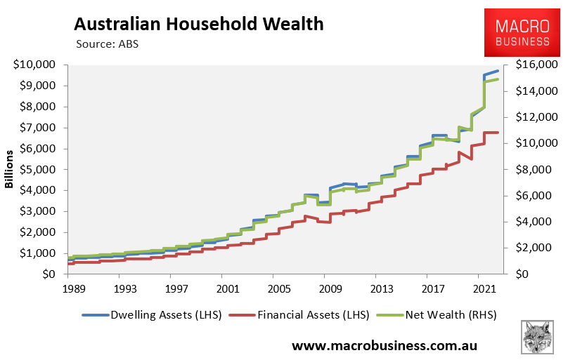 Australian household wealth