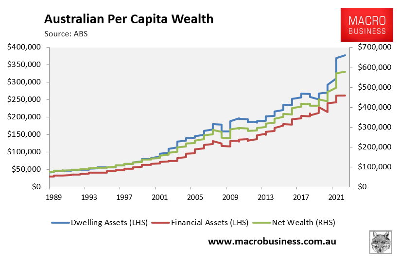 Australian per capita wealth