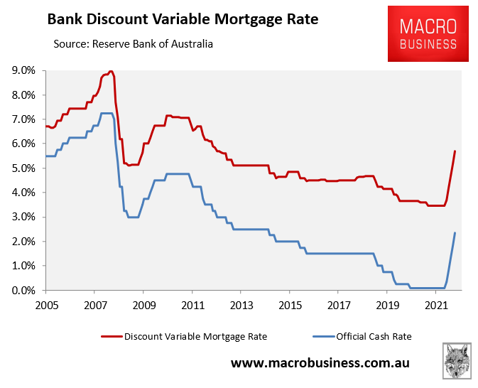 Australian interest rates