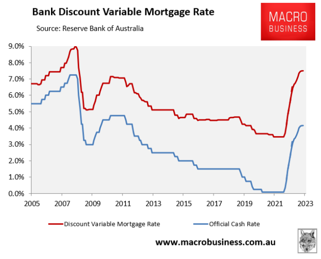Australia Variable Discount Mortgage Rate