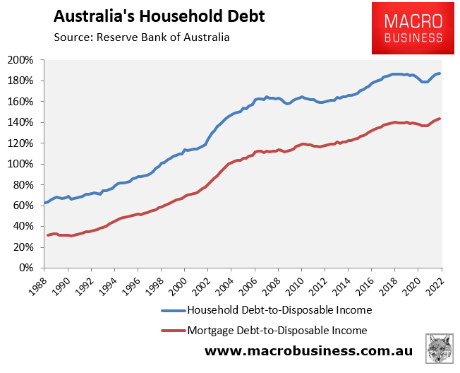 Australian household debt