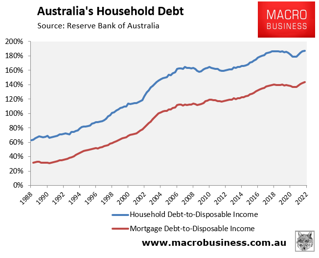 Australia's household debt