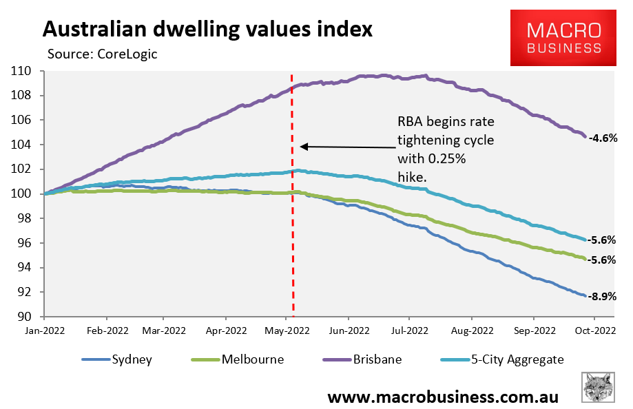 Australian house price falls
