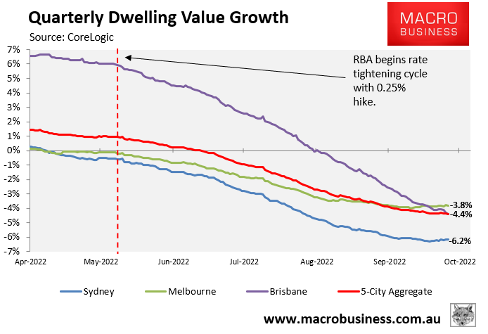 Quarterly house price growth