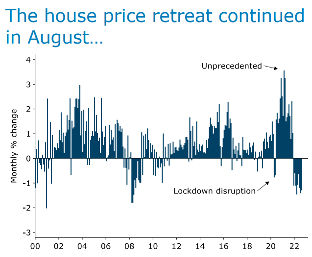 New Zealand house prices