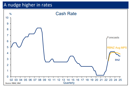 BNZ cash rate forecast