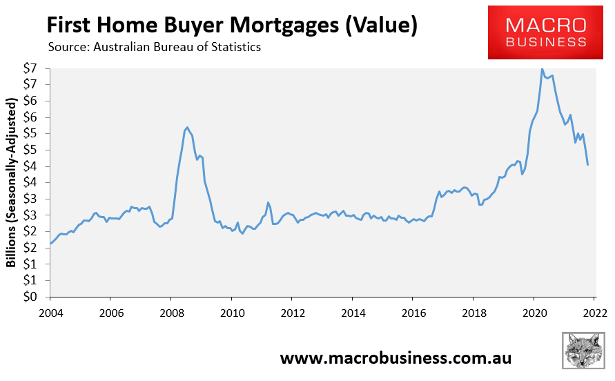 First home buyer mortgages