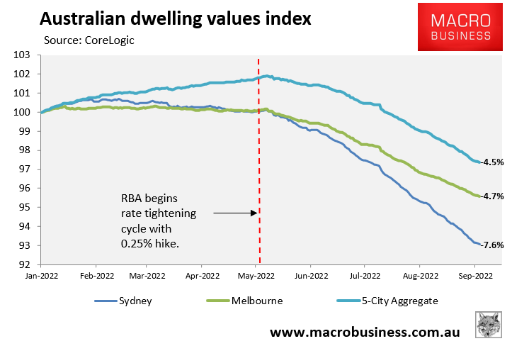Australian house price falls