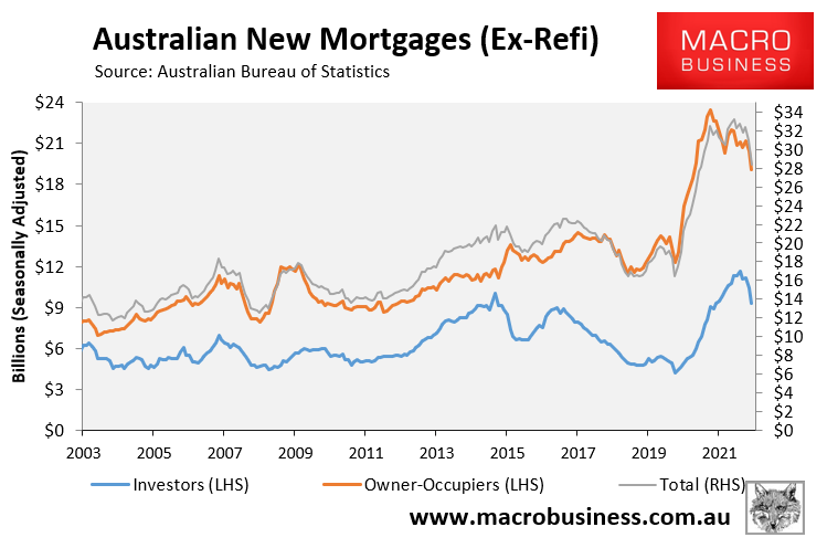 Australian new mortgages