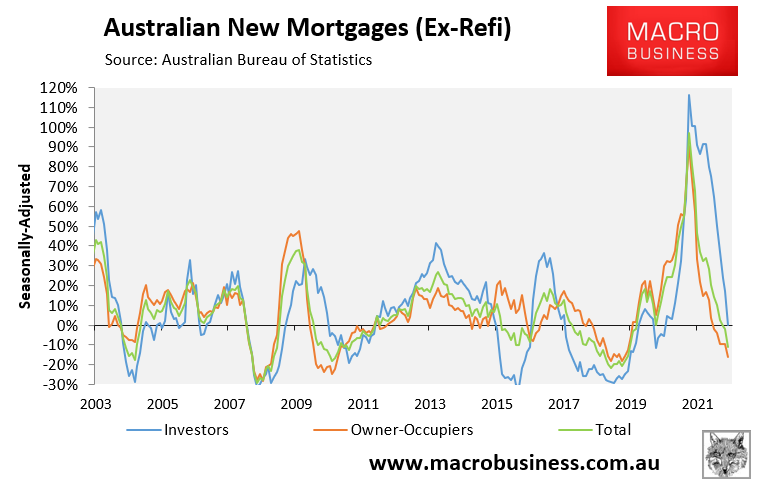 Annual mortgage growth