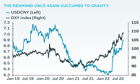 Renminbi