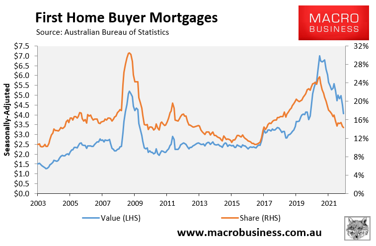 First home buyer mortgages