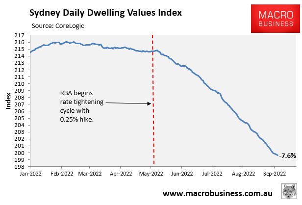 Sydney peak-to-trough house price decline