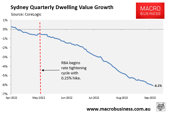 Sydney quarterly dwelling value growth