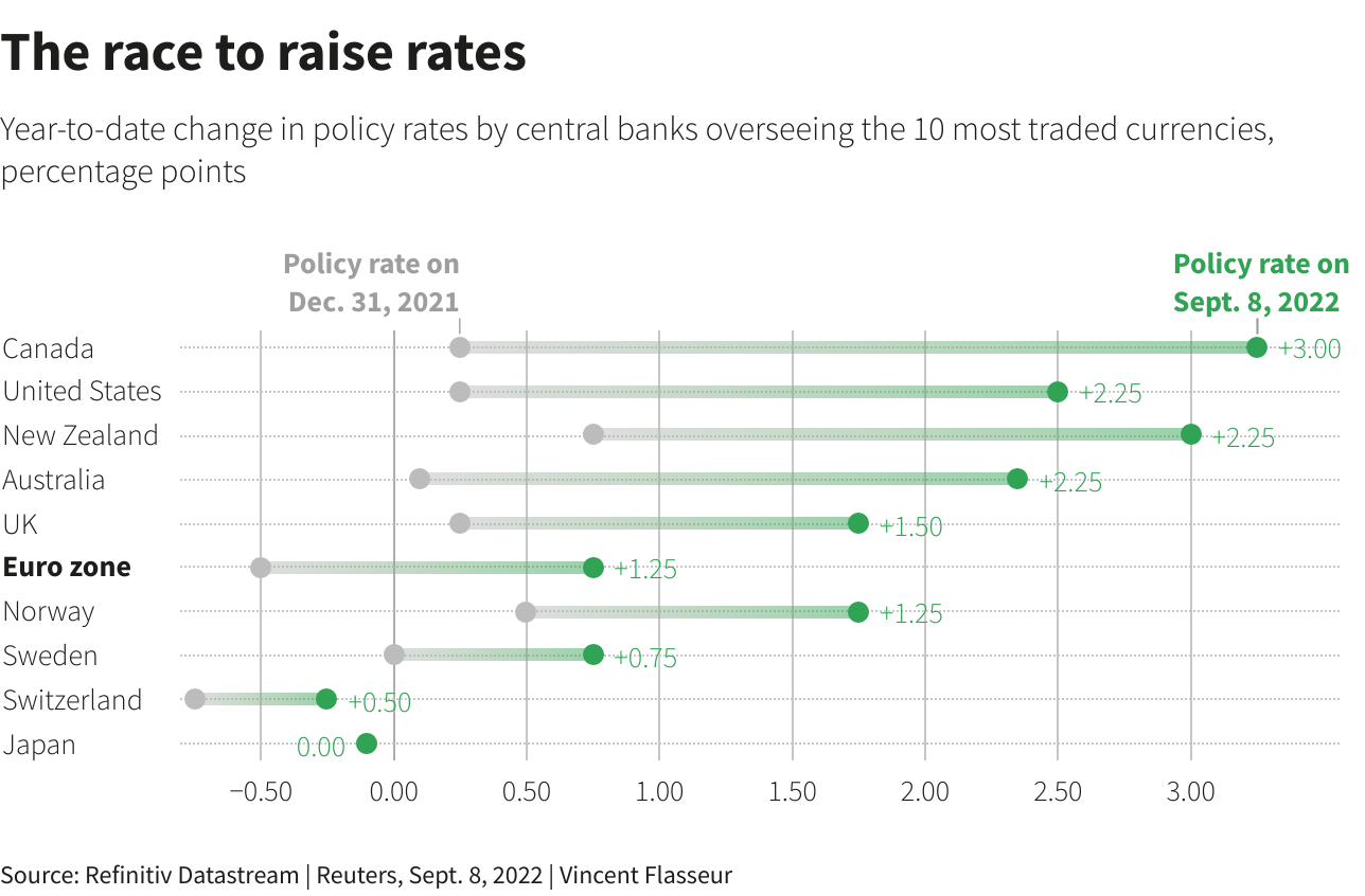 Race to rate hikes