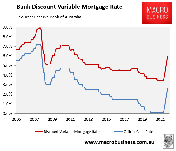 Australia's discount variable mortgage rate