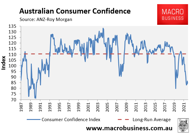 Long-run consumer confidence