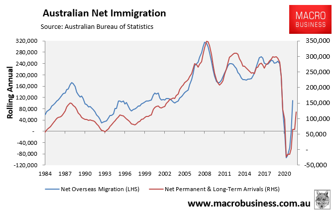 Australian net immigration