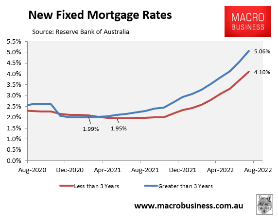 Fixed mortgage rates