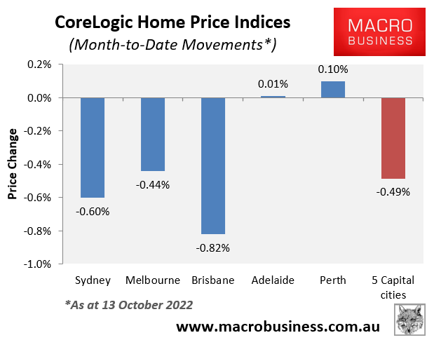 CoreLogic October value changes