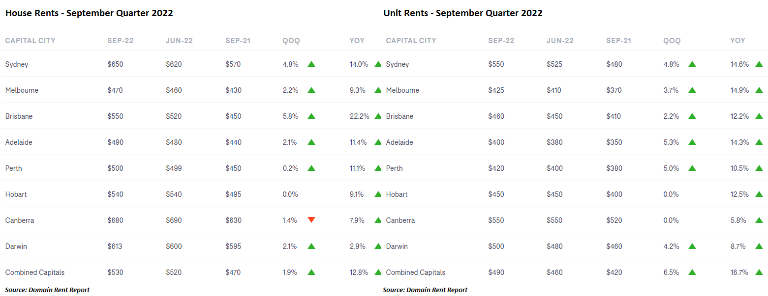 Domain rental results