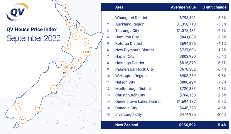 QV house price index