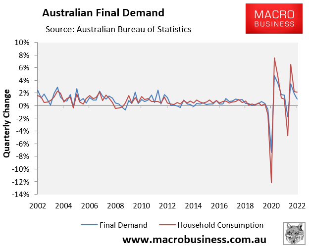 Household consumption