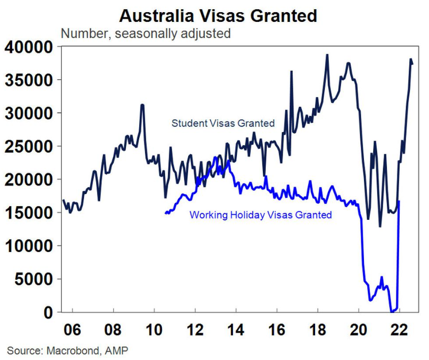 Visa applications