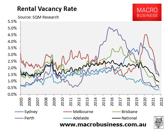 SQM rental vacancy rates