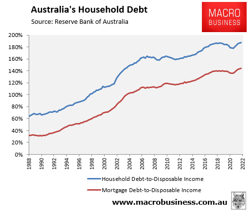 Household debt