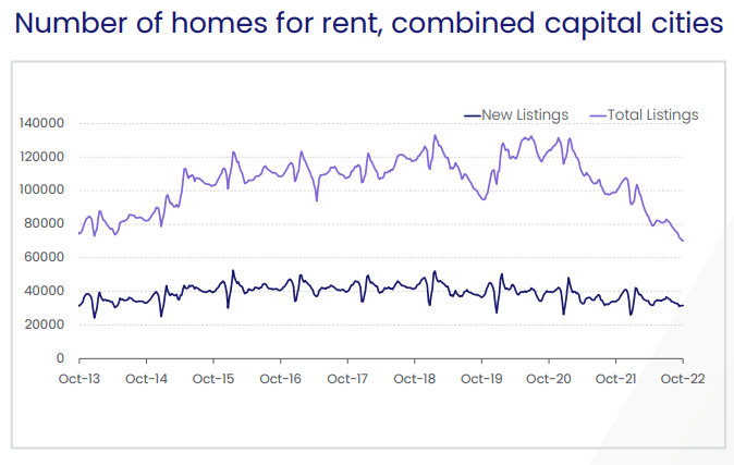 Number of homes for rent