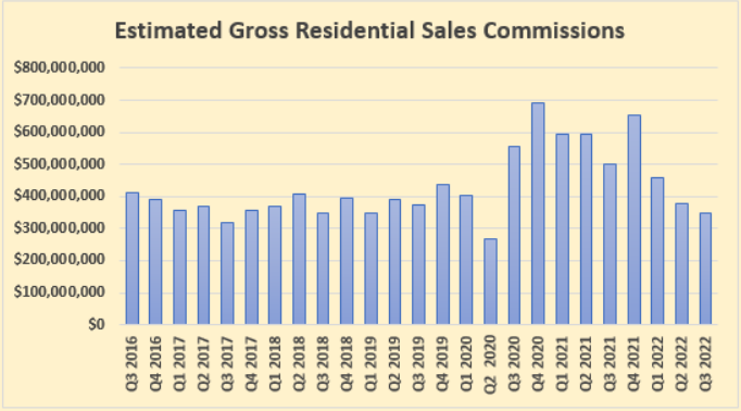 Real estate commissions