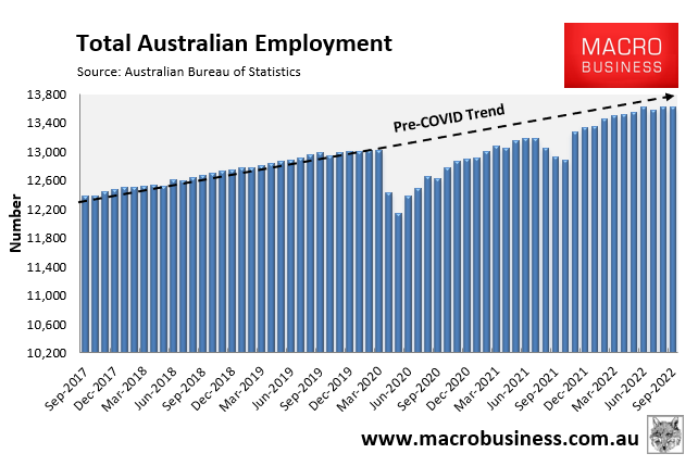 Total employment