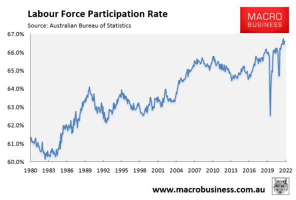 Participation rate