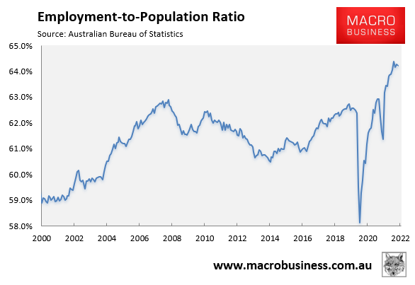 employment-to-population ratio