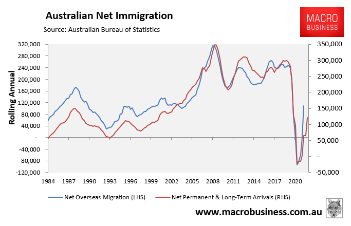 Net immigration