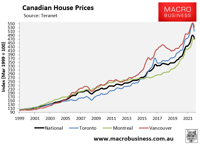 Canadian house prices