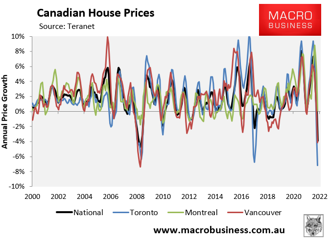 Canada quarterly house price growth