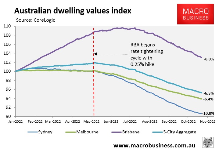 Decline in Australian dwelling values