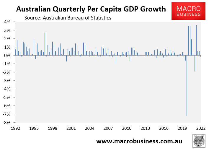 Quarterly GDP growth