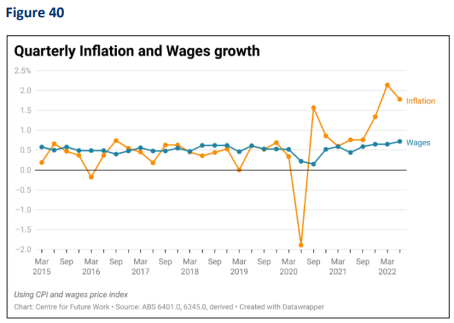 Quarterly inflation and wage growth