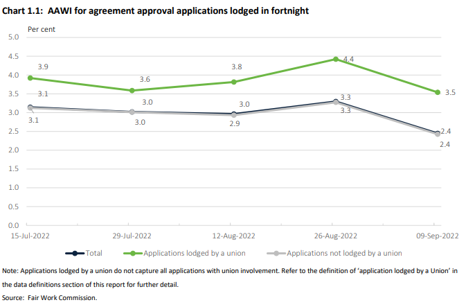 EBA applications