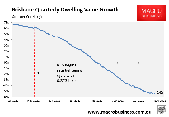 Brisbane quarterly dwelling value growth