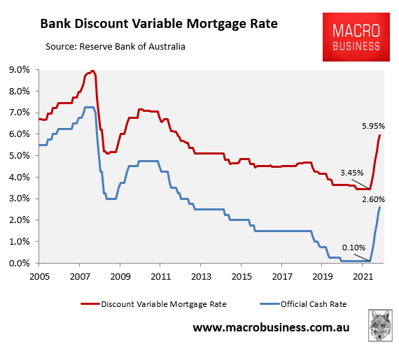 Mortgage rates