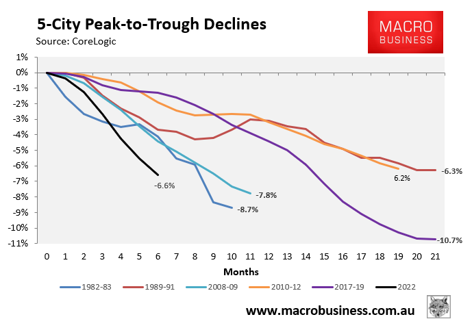 House prices