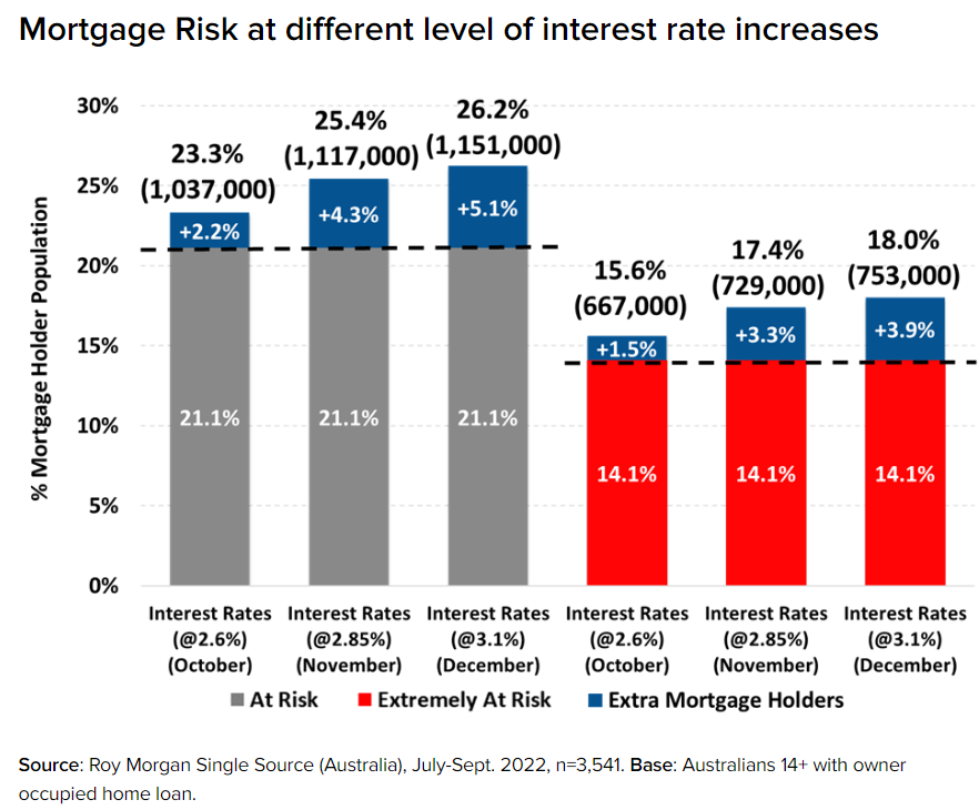 Mortgage risk