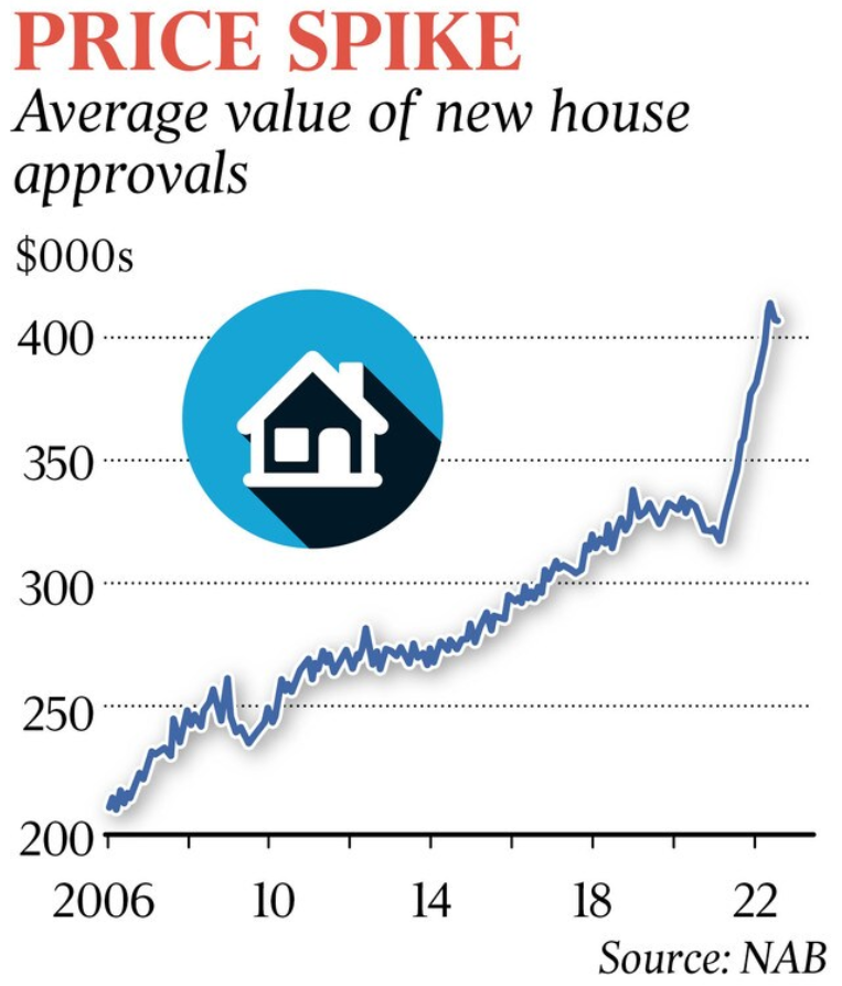 Cost of building a new house