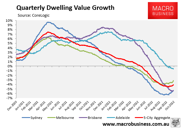 Quarterly dwelling value growth