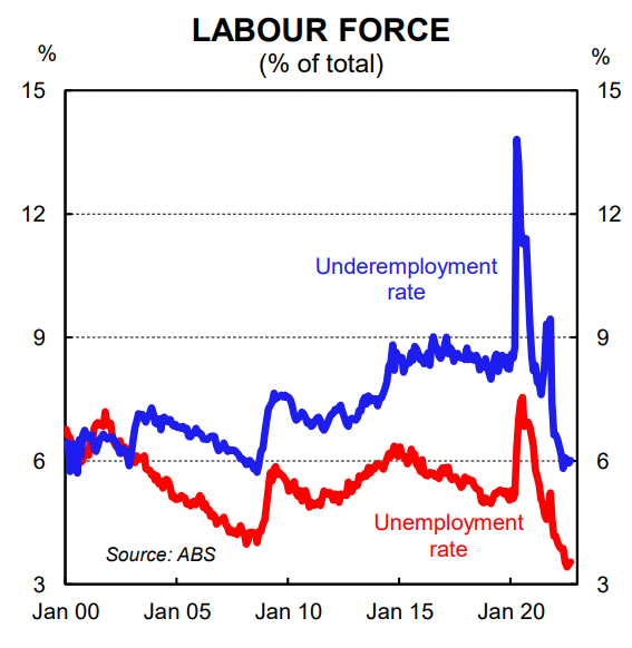 Labour force
