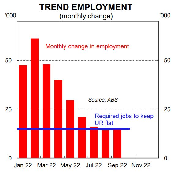 Trend employment